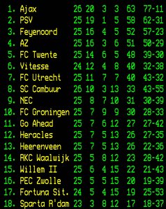 Screenshot_20220312-181458_NOS Teletekst